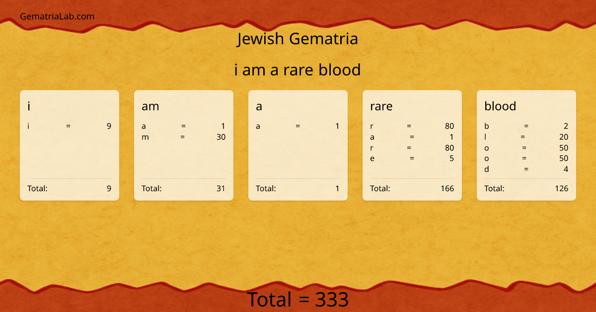 i am a rare blood in jewish Gematria